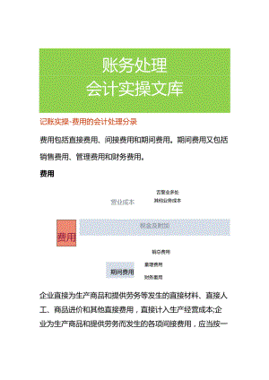 记账实操-费用的会计处理分录.docx