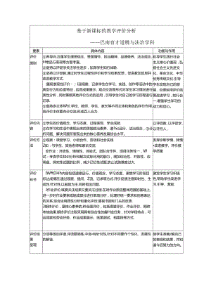 基于新课标的《道德与法治》学科教学评价分.docx