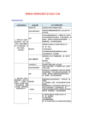 记账实操-电商会计账务处理方法与会计分录.docx