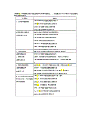 职业性放射性疾病职业病诊断标准.docx