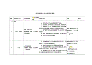 塑胶制造企业安全风险辨识分级管控清单模板.docx