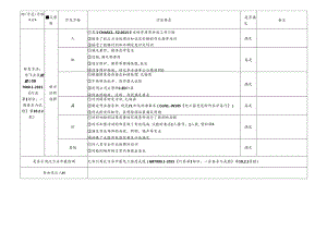 5 CDNL-P19-R02 方法确认评审表 电气强度.docx