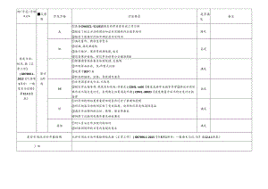 6 CDNL-P19-R02 方法确认评审表 热试验（正常工作）.docx
