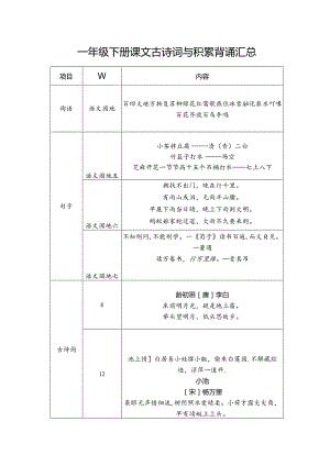 2024春下 一年级下册课文古诗词与积累背诵.docx