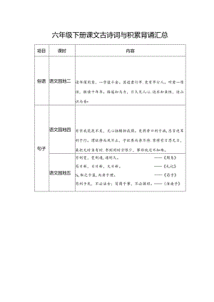 2024春下 六年级下册课文古诗词与积累背诵.docx