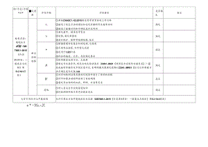 1 CDNL-P19-R02 方法确认评审表 线缆拉力试验.docx