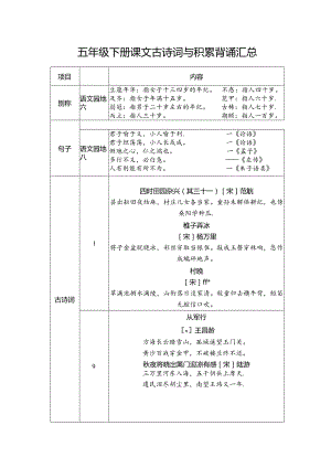 2024春下 五年级下册课文古诗词与积累背诵.docx