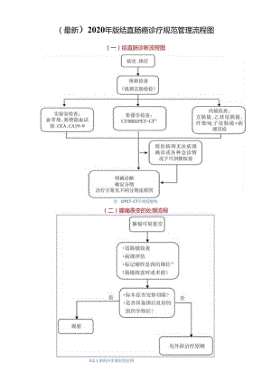 (最新)2020年版结直肠癌诊疗规范管理流程图.docx