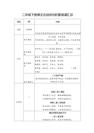2024春下 二年级下册课文古诗词与积累背诵.docx