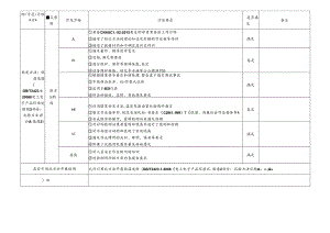 7 CDNL-P19-R02 方法确认评审表 低温试验.docx