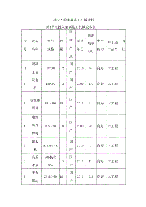 拟投入的主要施工机械计划 (5).docx