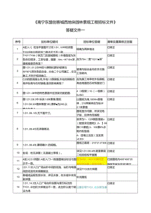 《南宁东盟创客城西地块景观工程》答疑文件一补充问题回复20171120（清单、预算调整说明）.docx