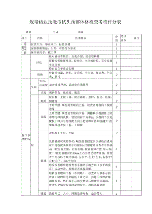 规培结业技能考试头颈部体格检查考核评分表.docx