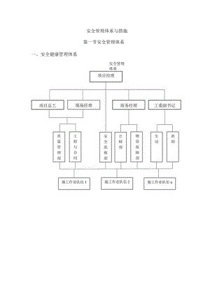 安全管理体系与措施 (6).docx