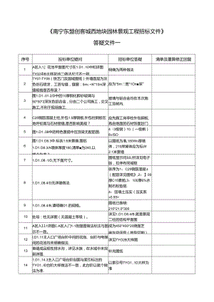 《南宁东盟创客城西地块景观工程》答疑文件一补充问题回复20171120（清单、预算调整说明） (5).docx