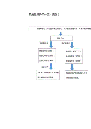 医美整形院庆活动政策微创升单体系.docx
