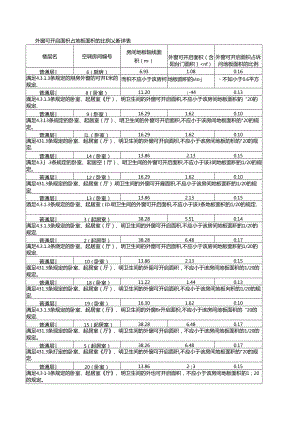 居住建筑规定性指标计算报告书附件1.docx