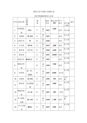拟投入的主要施工机械计划 (4).docx