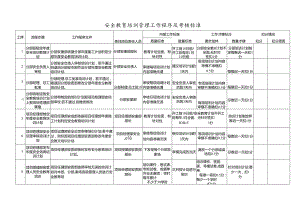 安全教育培训管理工作程序及考核标准.docx