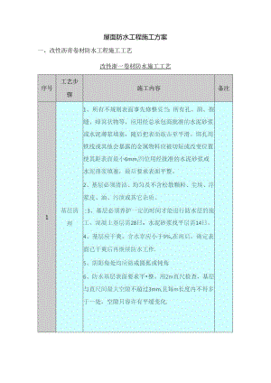 屋面防水工程施工方案.docx