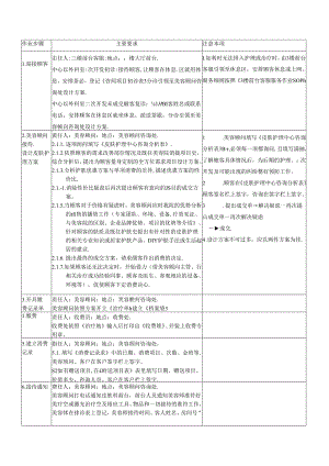 医美生美中心外部二次开发咨询作业SOP流程.docx