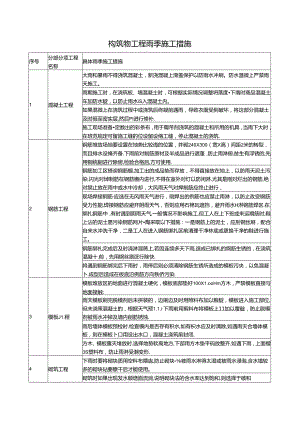 构筑物工程雨季施工措施.docx