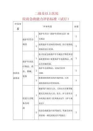 二级及以上医院院前急救能力评估标准（试行）.docx