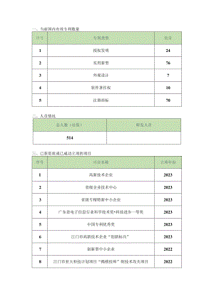 江门市-江海区-江门市得实计算机外部设备有限公司0118.docx