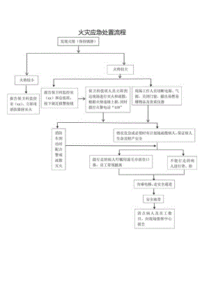 火灾应急处置流程.docx