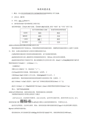 物质的量浓度习题-教师版.docx