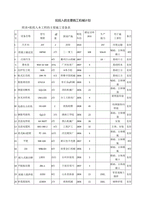 拟投入的主要施工机械计划(4).docx