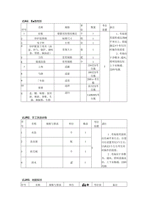 2024年山东省职业技能等级认定试卷 真题 中级操作技能考核试卷（样卷）考场准备.docx
