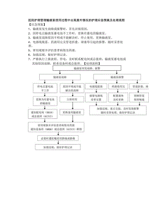 医院护理管理输液泵使用过程中出现意外情况的护理应急预案及处理流程.docx