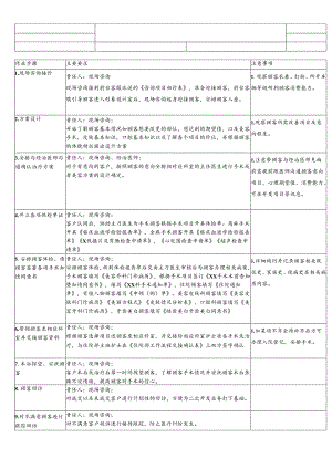 医美整形现场咨询作业SOP流程.docx