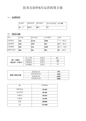 医美无创科5月运营政策方案.docx