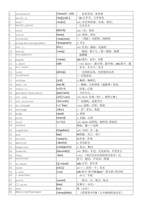 人教版八年级上册2单元单词(附音标).docx