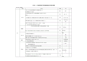 镇落实党风廉政建设“两个责任”清单.docx