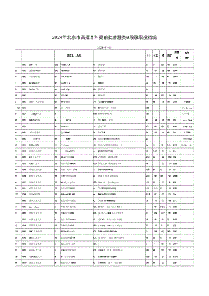 2024年北京市高招本科提前批普通类B段录取投档线.docx