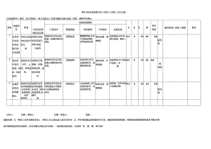 公司安全检查表分析（SCL+LEC）评价记录.docx