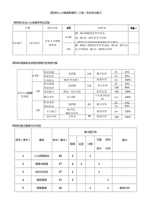 2024年人力资源管理师(三级)考试重点内容复习.docx