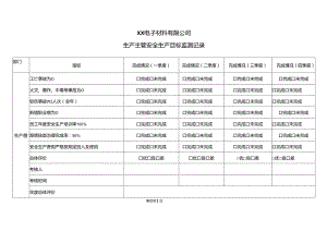 XX电子材料有限公司生产主管安全生产目标监测记录（2024年）.docx
