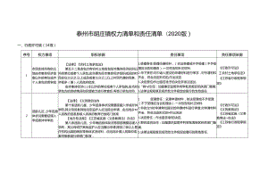 镇权力清单和责任清单.docx