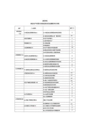 食品生产经营主体食品安全总监履职评价体系、应知应会一览表.docx