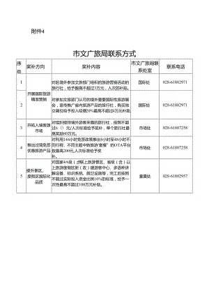 市文广旅局联系方式.docx