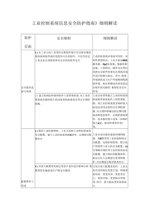 《工业控制系统信息安全防护指南》.docx