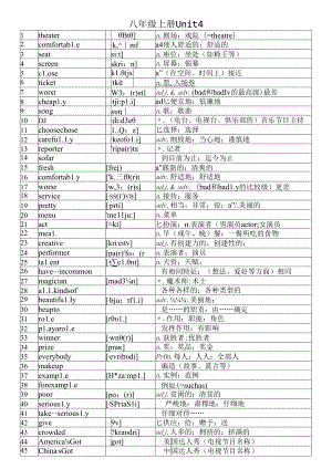 人教版八年级上册4单元单词附音标.docx