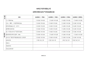 XX电子材料有限公司运营主管安全生产目标监测记录（2024年）.docx