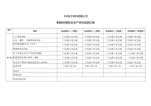 XX电子材料有限公司EHS经理安全生产目标监测记录（2024年）.docx
