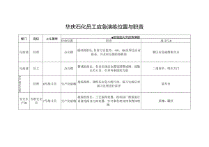 华庆石化员工应急演练位置与职责.docx