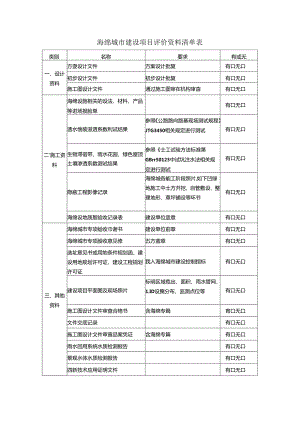 建设工程海绵城市建设效果专项评估技术指南(竣工验收要求).docx
